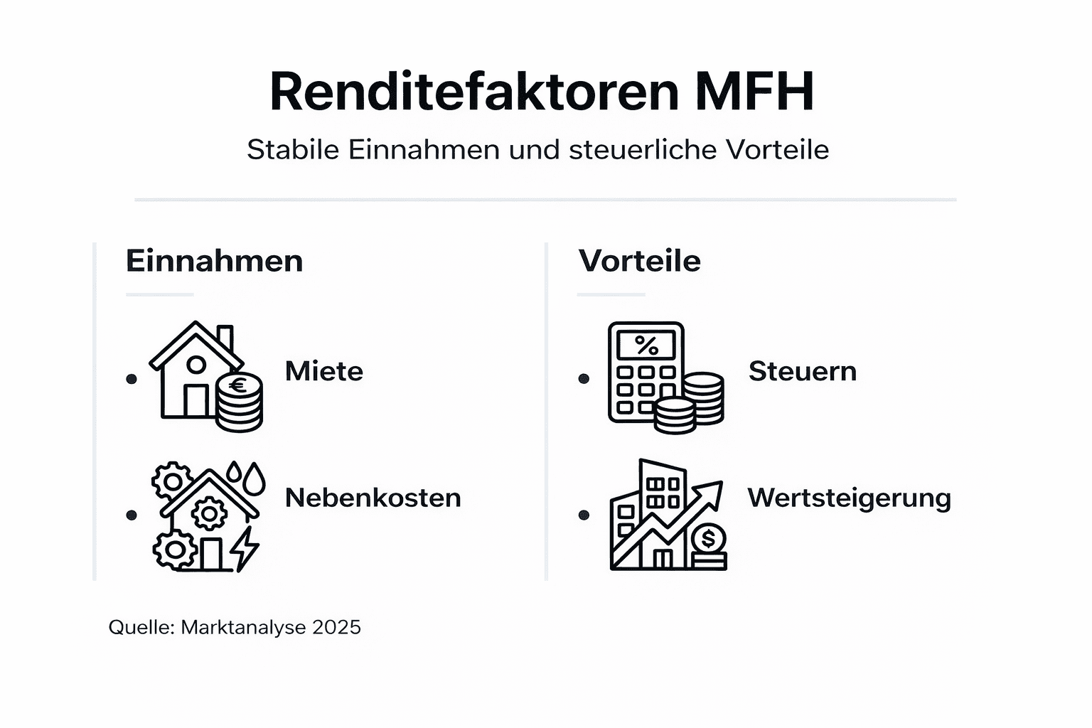 infografik-zeigt-Renditefaktoren-bei-Mehrfamilienhausern