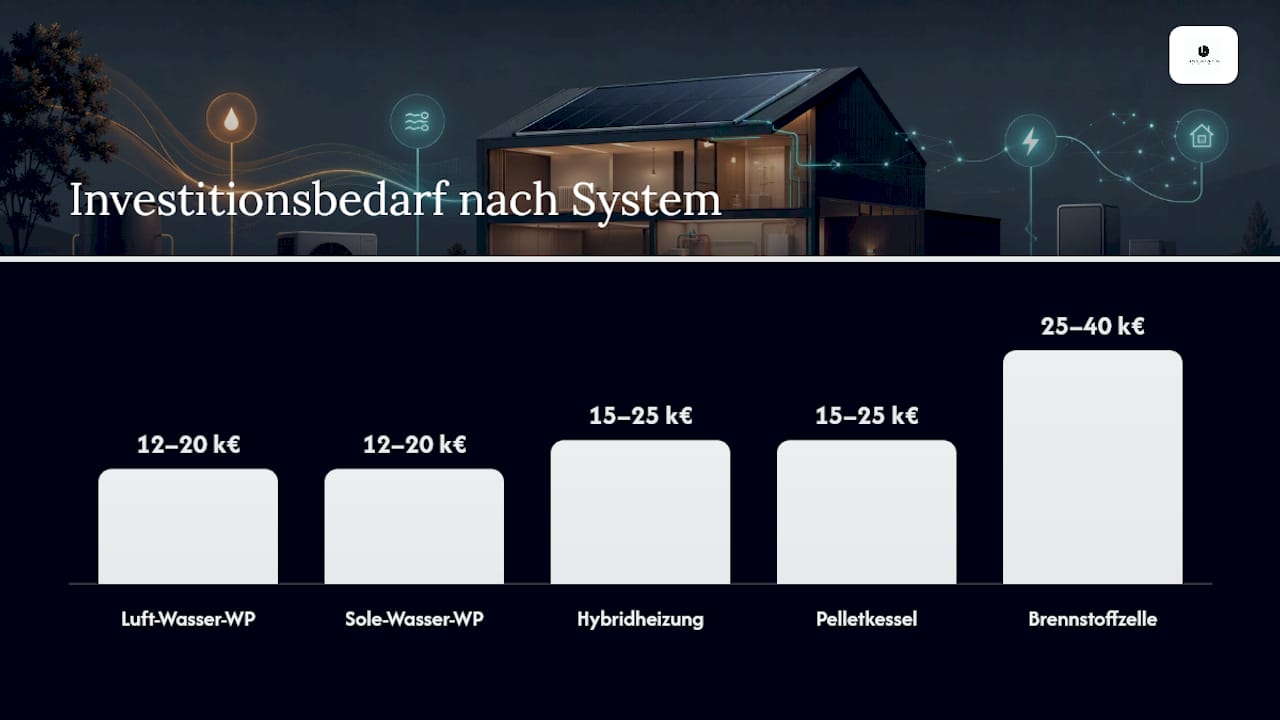 Vergleichsübersicht: Kosten und Eignung verschiedener Heizsysteme auf einen Blick