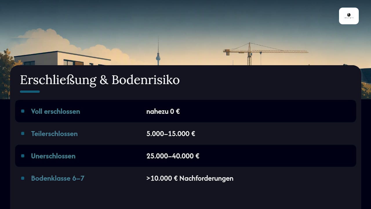 Vergleich der Erschließungskosten mit den zusätzlichen Bodenmehrkosten