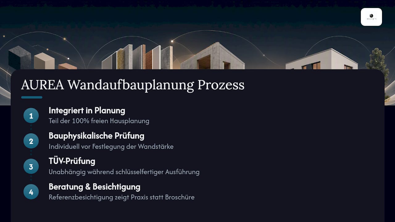 Wie geht AUREA Massivhaus bei der Wandaufbauplanung vor? — overview diagram