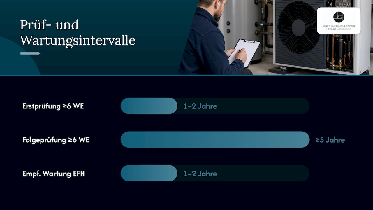 Zeitleiste der Prüfpflichten für Wärmepumpen