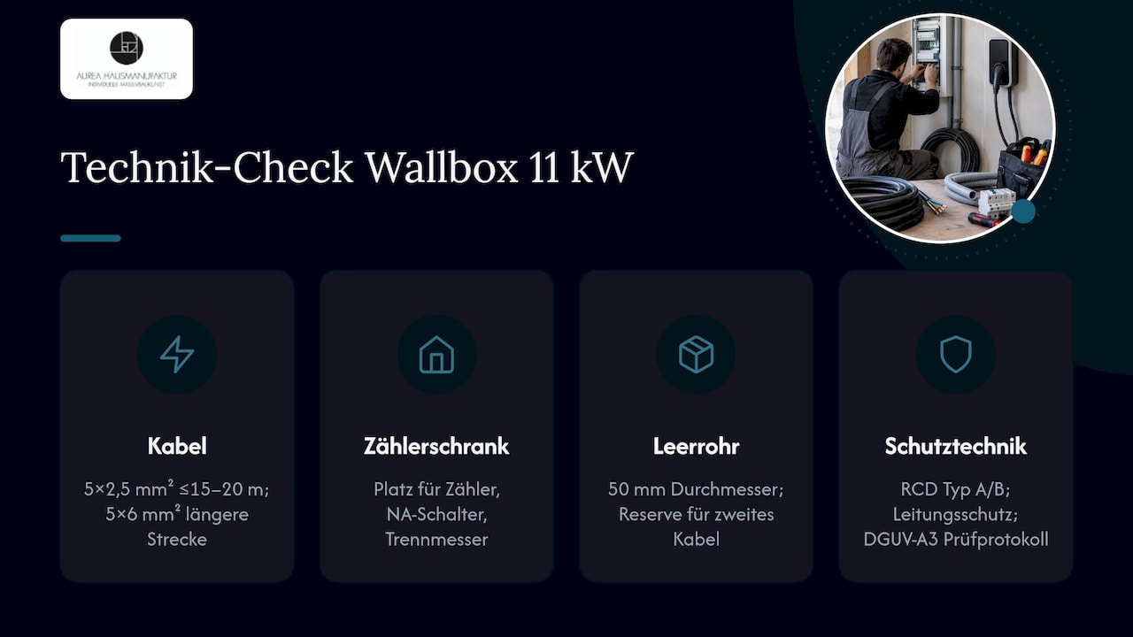 Technische Checkliste für Wallboxen beim Neubau