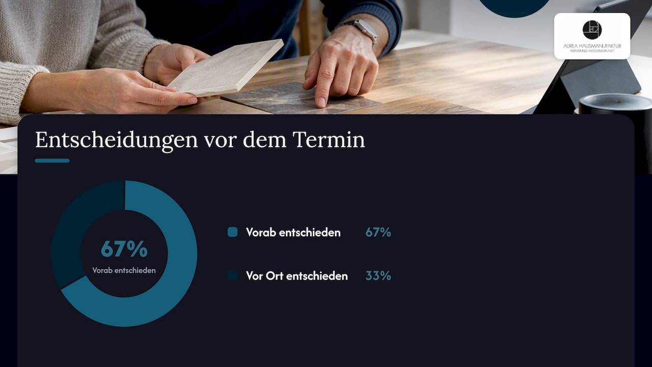 Checkliste: So bereiten Sie sich richtig vor — overview diagram